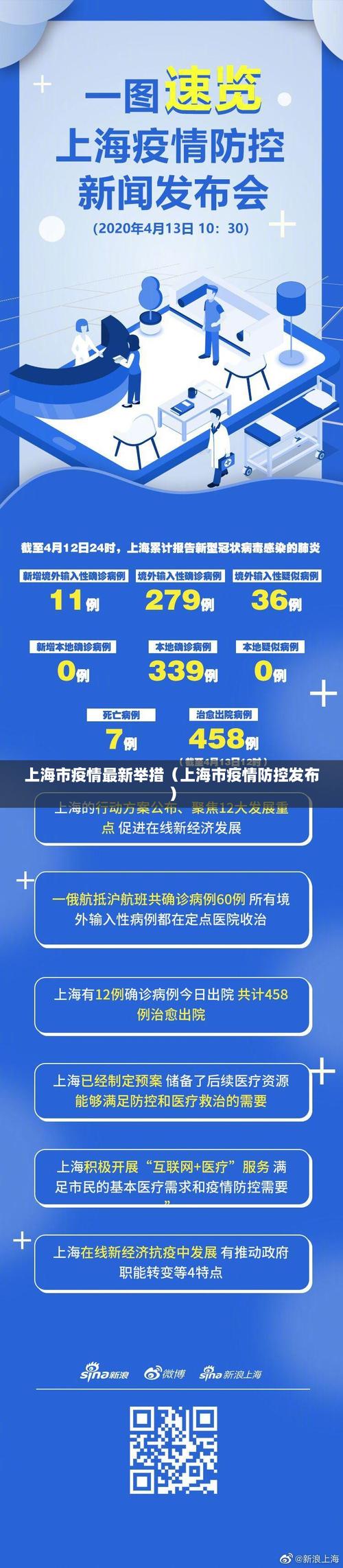 2022上海封城时间及封控情况介绍，含不同阶段对比
