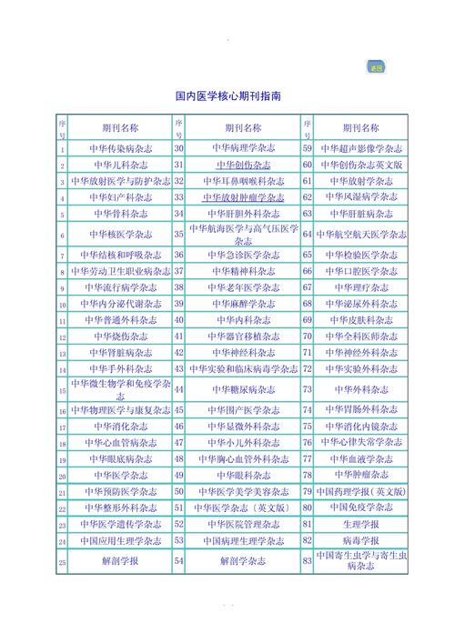 中国核心期刊遴选系统包括_中国核心期刊遴选数据库是什么_