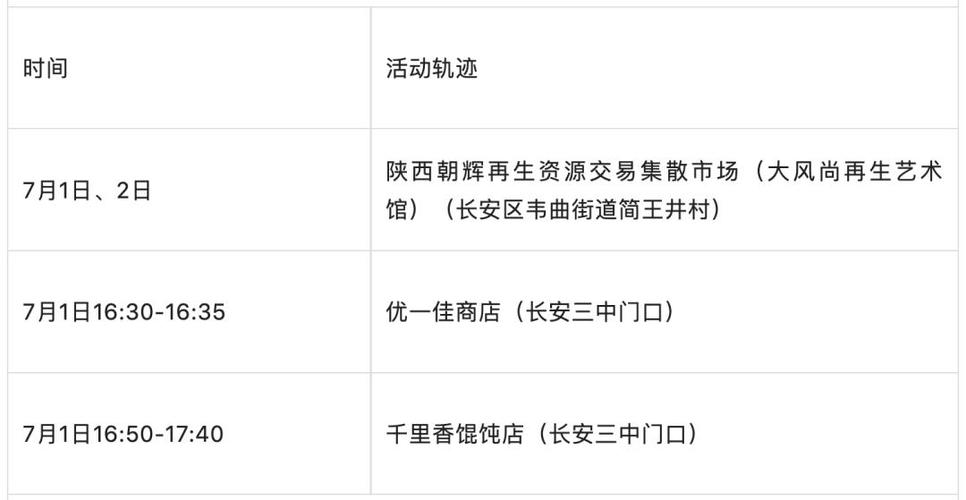西部游8人团全部确诊，轨迹涉及多省区，桐楠阁餐厅成关键点