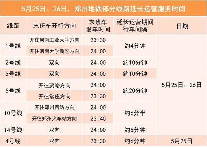 大连新冠病例情况及郑州地铁恢复运营安排