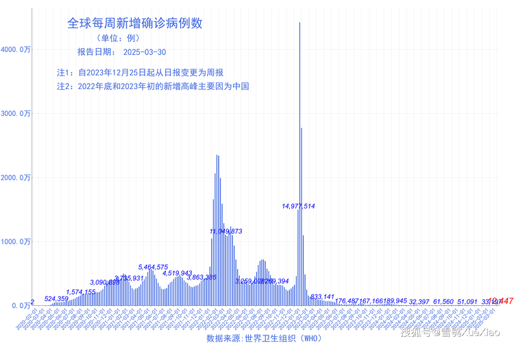 西安超级传播链厘清！疫情外溢六地+新增确诊情况汇总