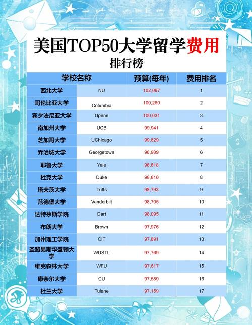 休斯顿大学知乎__休斯顿大学条件留学申请要求