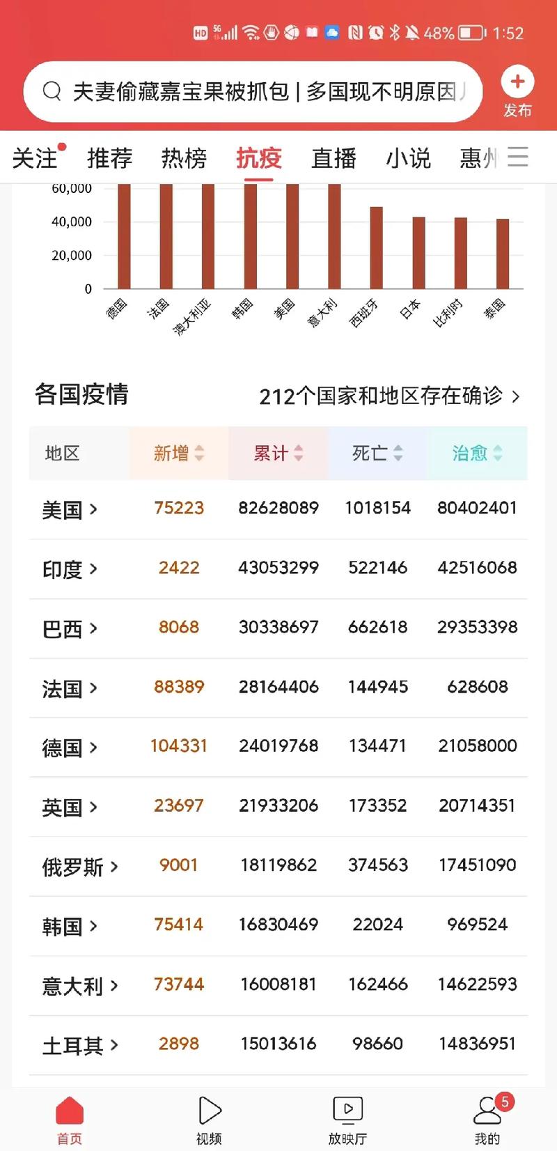 5月20日24时新型冠状病毒肺炎疫情最新情况汇总