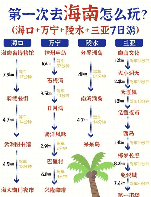 三亚防疫新规及4月山东自驾海南三亚的最佳线路推荐