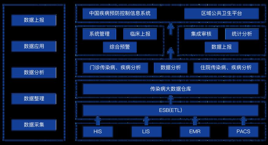 疫情防控流调溯源存问题，组织体系等不完善致扩散