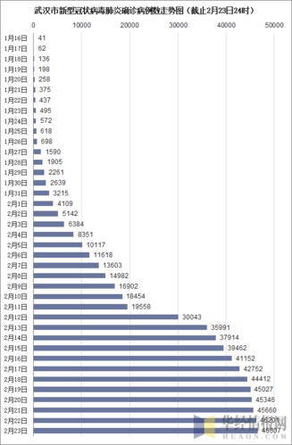 _湖北疫情最新报告发布时间_湖北疫情最新报告发布会