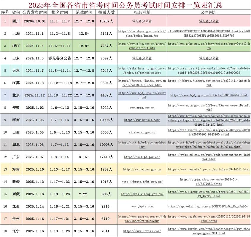 四川职业学院开学时间_四川职业技术学院什么时候解封_