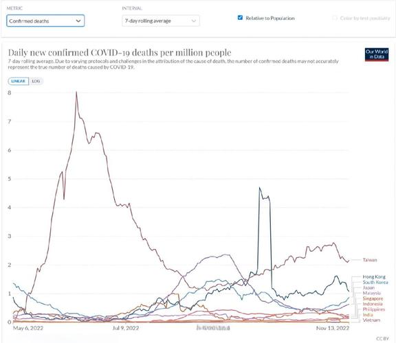 本轮疫情与前4次对比异同？病例数据、防控形势及差异解析