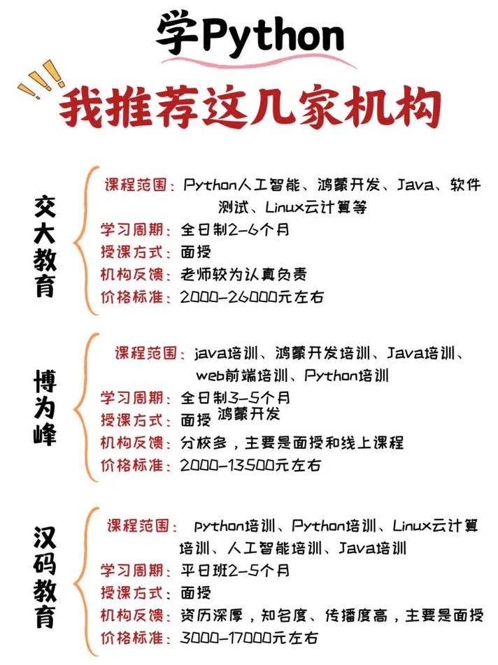 黑龙江宾县想转行学Python？这5家靠谱机构真心推荐