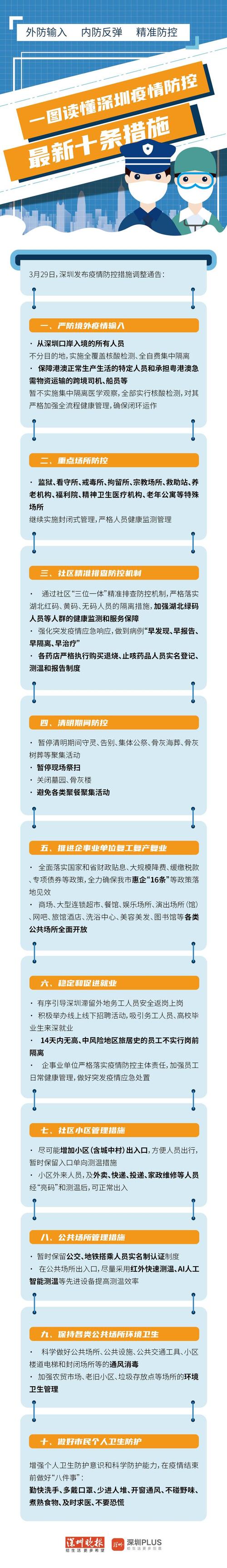 2021 年 12 月黑龙江及深圳新冠肺炎疫情情况汇总