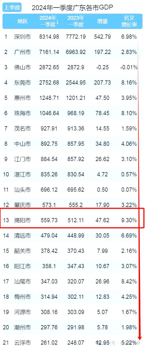 广东揭阳疫情严重吗？当地经济现状如何？一文告诉你答案