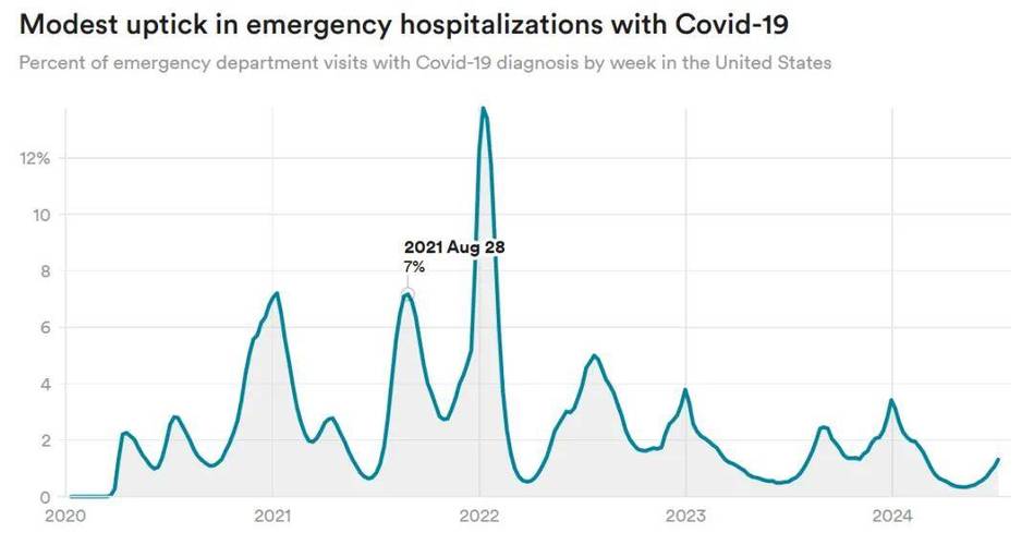 美国新冠肺炎确诊病例数创新高，金融市场休市失业率攀升