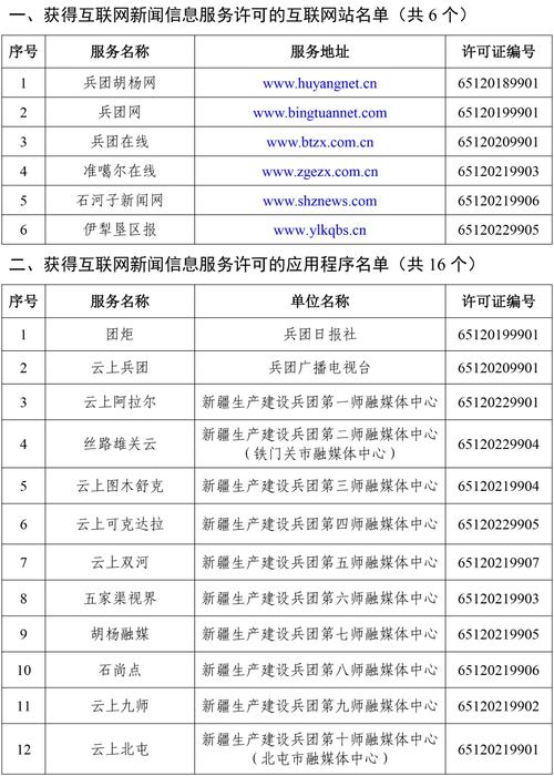 新疆各地新冠疫情防疫指挥部电话汇总及疫情新增情况