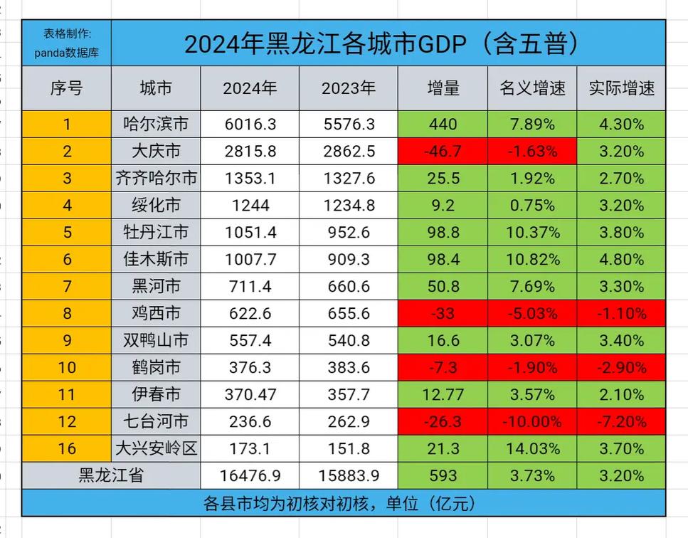 黑龙江面临境外输入疫情、房地产市场及经济转型等多重压力