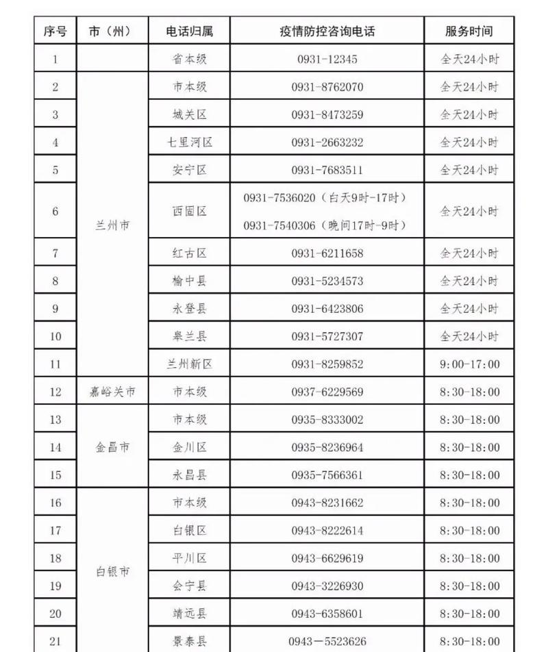 甘肃疫情最新数__甘肃疫情最新数据消息地图