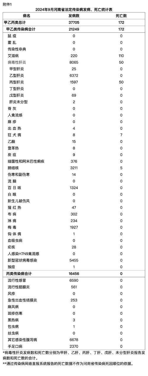 河南省新型冠状病毒肺炎疫情各阶段新增确诊病例情况汇总