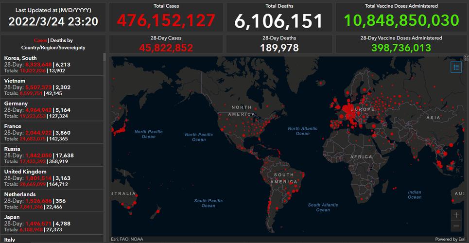 疫情最新数据消息全球排名_疫情最新数据全球总数_