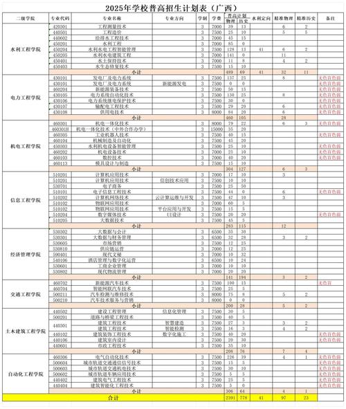 海南农业学校2025招生简章，含专业、分数线及报名地点