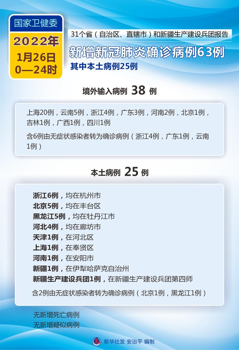 _昨日31省新增本土确诊_本土新增确诊病例轨迹