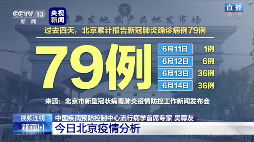 2022年3月5日北京疫情消息：新增病例、流感情况及进京规定