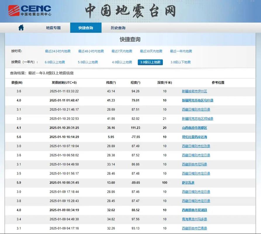 最新疫情国际动态图数据查询__最新疫情国际动态图数据分析