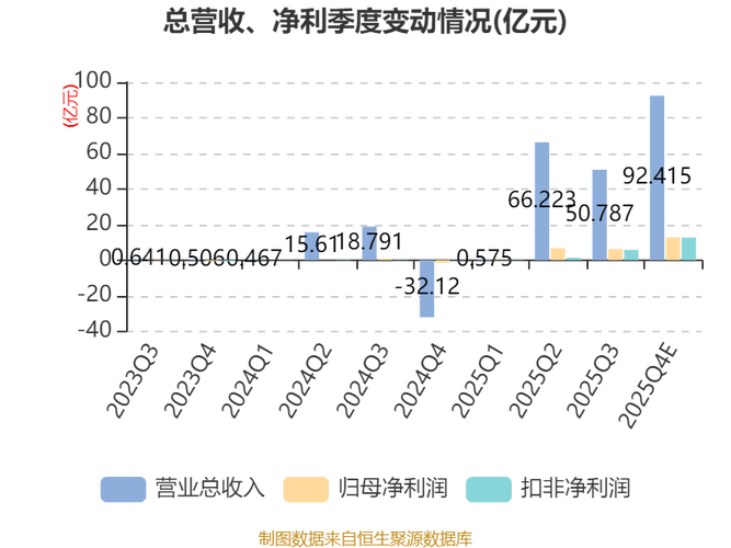 ST松发拟募资70亿扩产，手握大额订单却为何仍焦虑？
