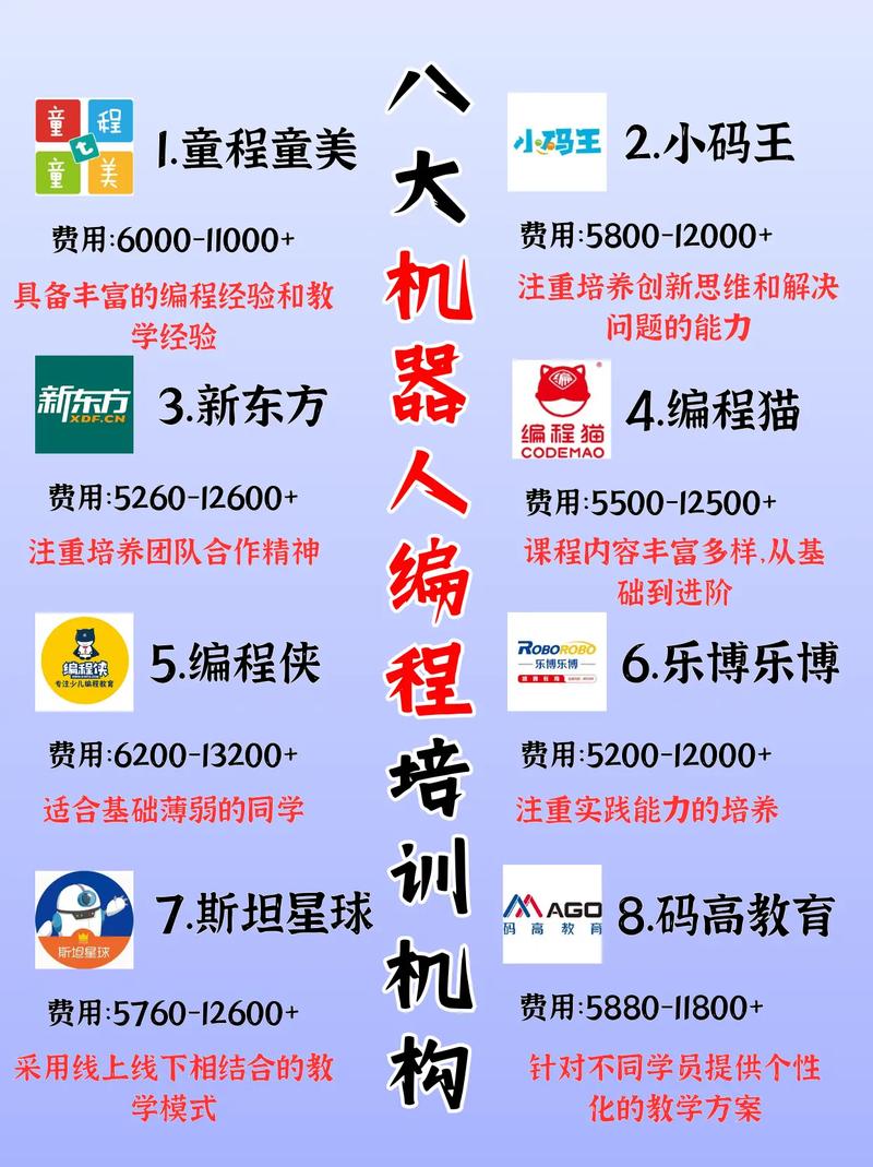 江西郊靠谱编程培训机构推荐，费用透明不踩雷