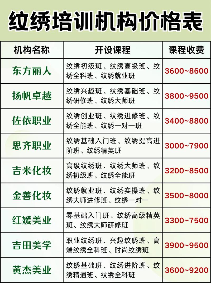 _安徽纹绣培训学校哪家比较好_领绣集团纹绣老师