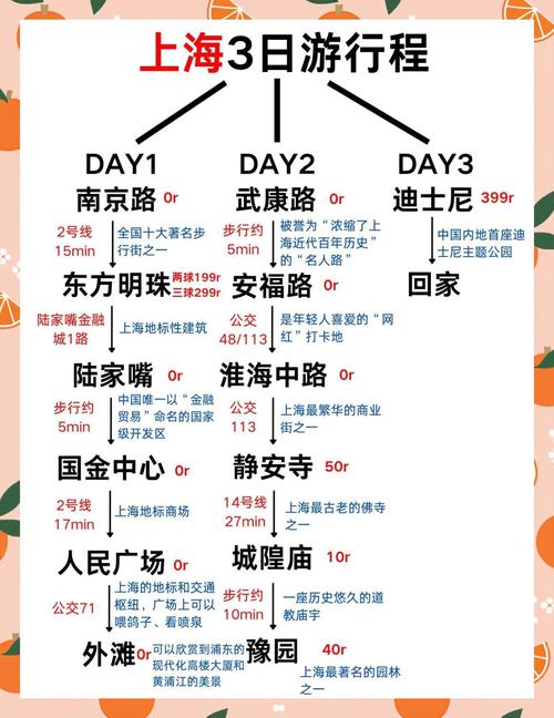 _上海核酸检测3小时_上海核酸三天两检