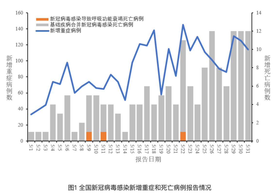 10月5日、26日、11日及5月20日新型冠状病毒肺炎疫情情况