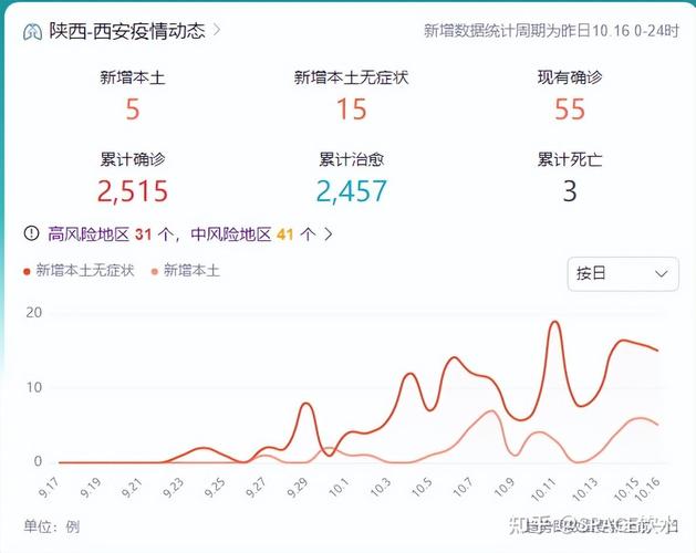 10月17日西安疫情最新消息：多小区封控 部分学校复课延迟