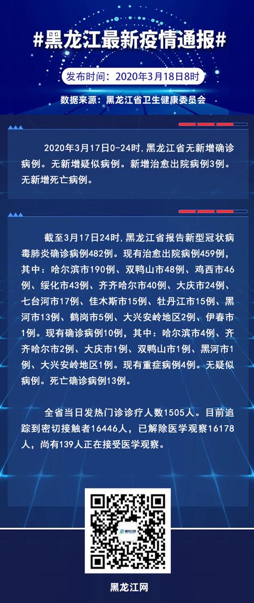 黑龙江新增 10 例本土确诊病例，病情如何？感染原因是啥？