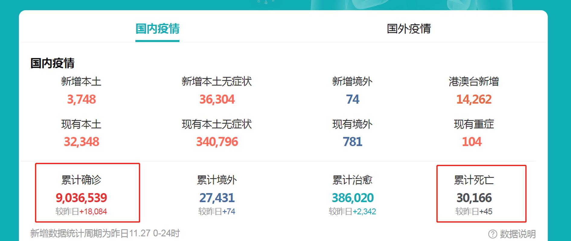 2月24日多地疫情最新数据：新增确诊+累计确诊+死亡病例情况