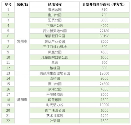常州市现在属于什么风险地区？江苏疫情最新情况如何？