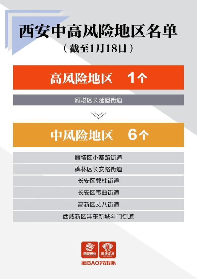 西安三地调整为中风险地区，具体位置及管控措施介绍