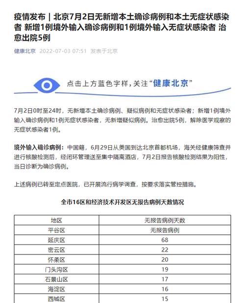 北京每日新增新冠肺炎确诊病例及无症状感染者情况汇总