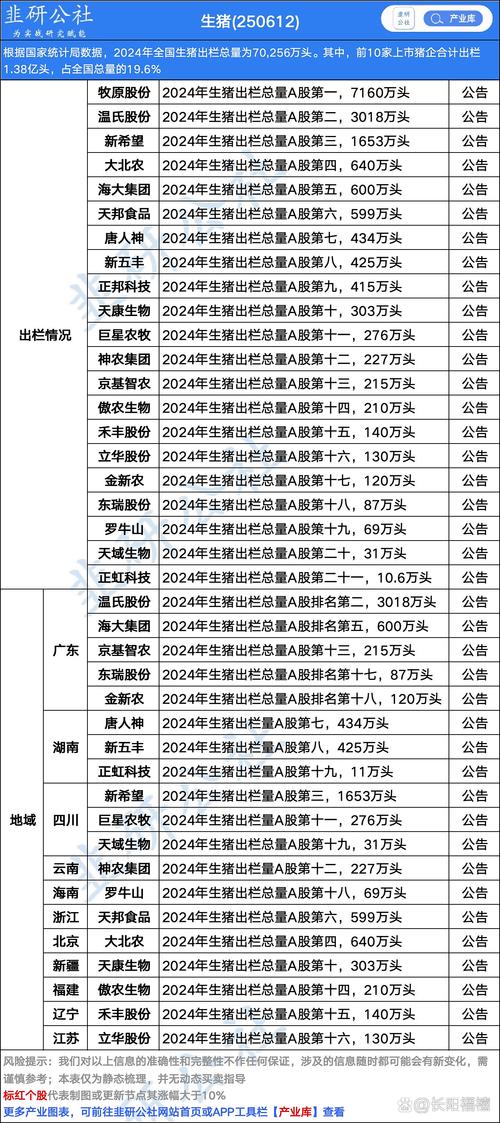 生猪养殖公司名称有哪些_生猪养殖企业名称_