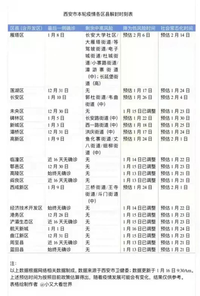 西安高风险还是低风险__西安高风险区域