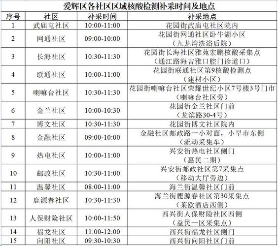 _博尔塔拉最新疫情_博尔塔拉疫情今天怎样