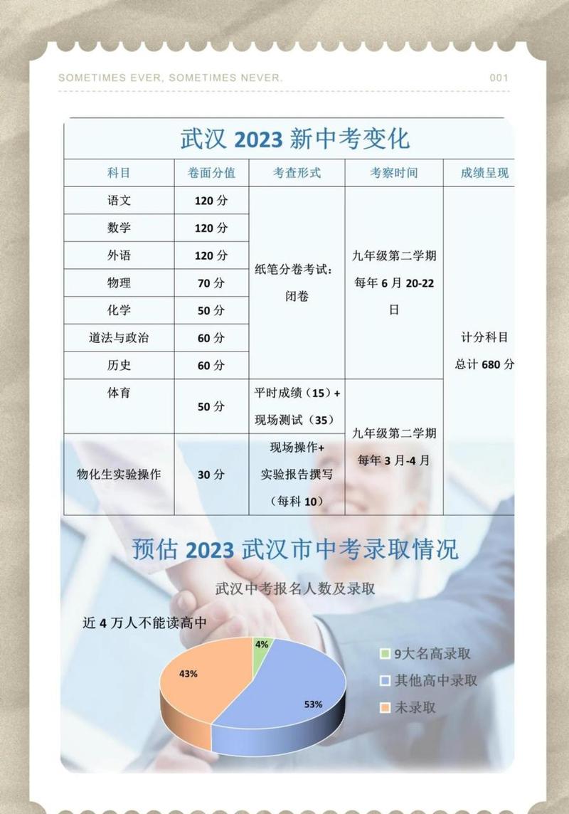 _中考总分多少武汉2020_中考总分武汉