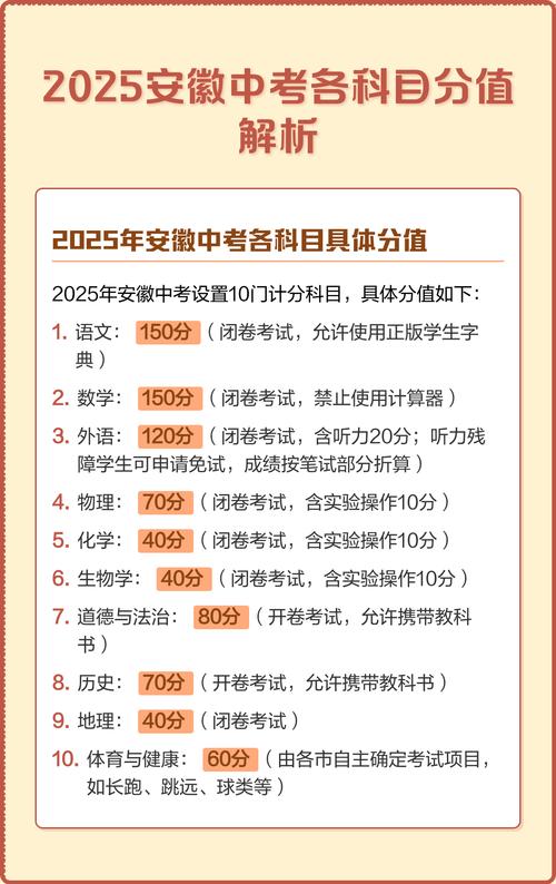 中考成绩总分安徽_安徽中考分数满分_