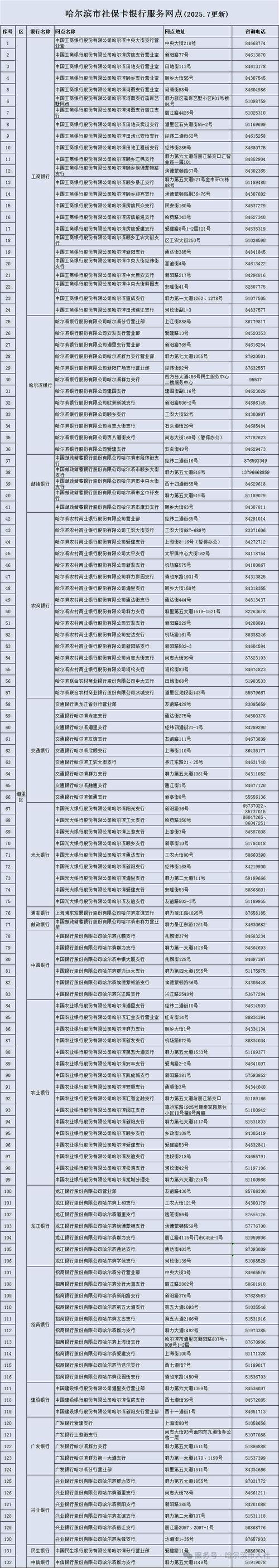 _哈尔滨市人才服务局是干啥的_哈尔滨局人才市服务局长是谁