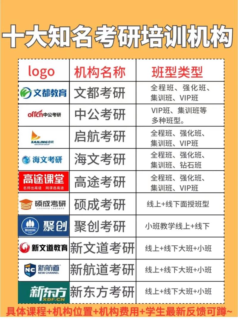 _江苏金湖考研培训机构哪个好2026年甄选_江苏金湖考研培训机构哪个好2026年甄选