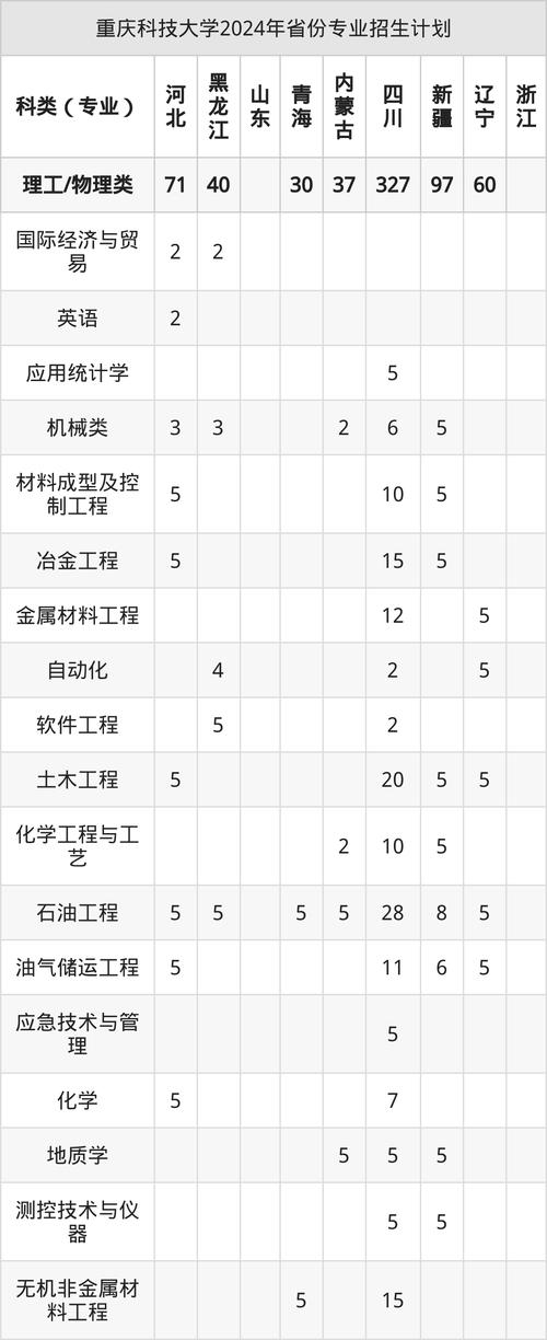 重庆科技学院2020录取分数_重庆科技学院的分数线_