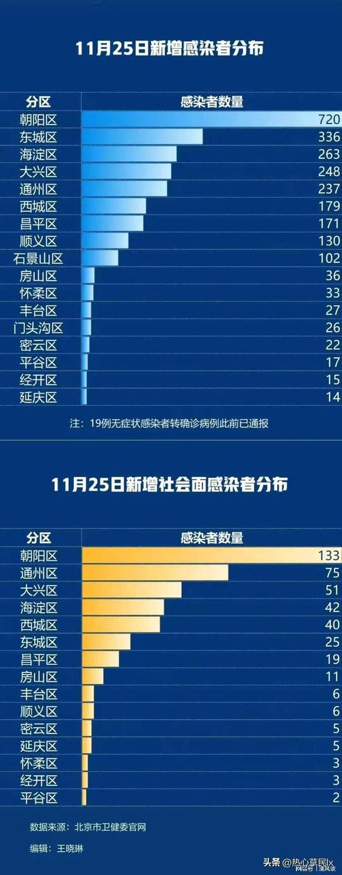 北京突发本土病例_北京昨日新增本地确诊病例爆发_