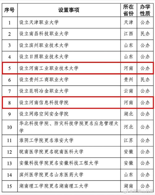 _河南将新增公办本科大学_河南公办本科院校