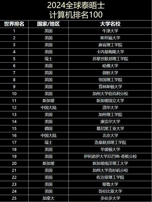 奥克兰大学qs2022_奥克兰大学qs排名_