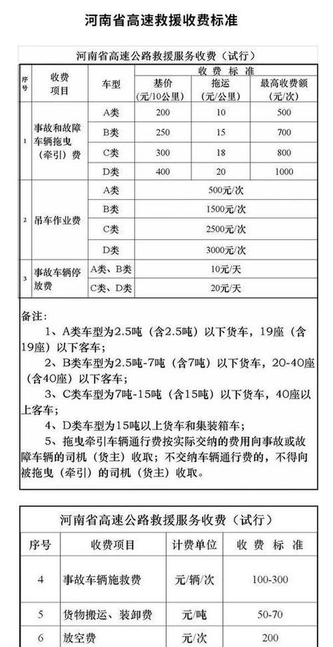 救援高速费用拖车钱多少_高速救援拖车费用多少钱一公里_