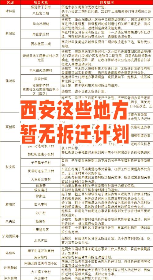 疫情西安最新公布发布会直播__疫情西安最新数据