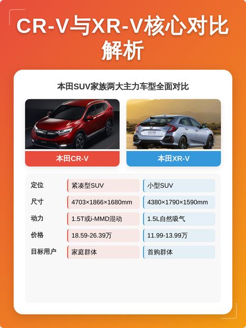 _本田全尺寸mpv_本田全尺寸suv